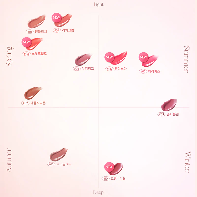 Melting Candy Balm - Image 12